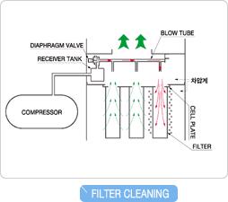 Air Pulse Dust Collector 