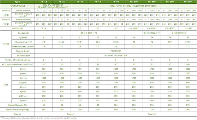 Air Pulse Dust Collector 