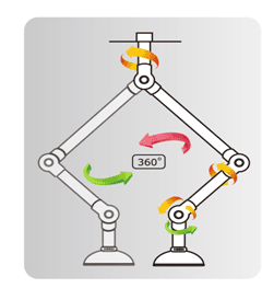 Arm Hood for Laboratory