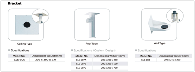 Arm Hood for Laboratory