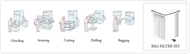Bag Filter Dust Collector