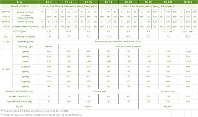 Bag Filter Dust Collector