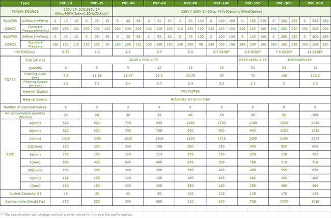 Dust Collector Explosion Protection