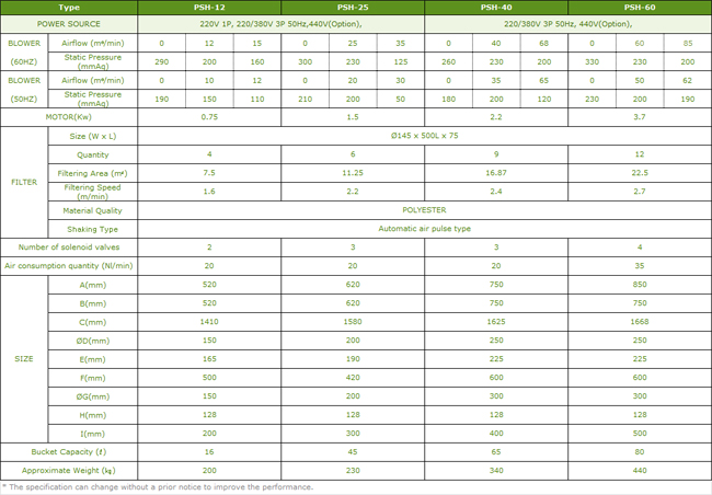 dust recycling collector