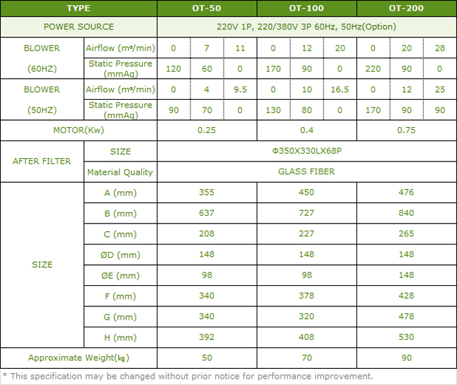 mini oil mist collector